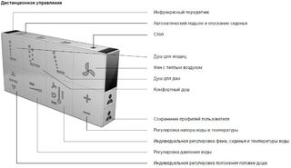 Чаша подвесного унитаза Duravit Darling new 2544590000