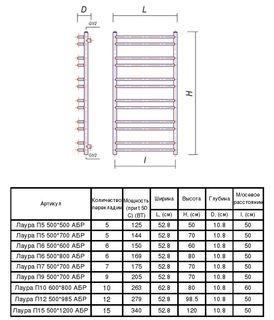 Полотенцесушитель водяной Domoterm Лаура П6 (500х800) бронза