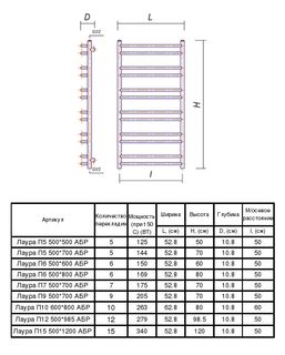 Полотенцесушитель электрический Domoterm Лаура П12 (500х985) (бронза) правый
