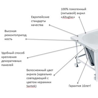 Ванна акриловая Santek Касабланка XL 1WH302441 170х80