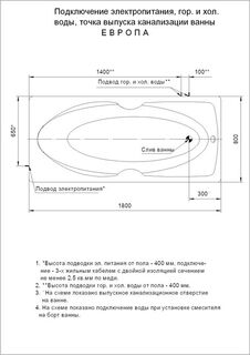 Ванна акриловая Акватек Европа 180х80 без гидромассажа